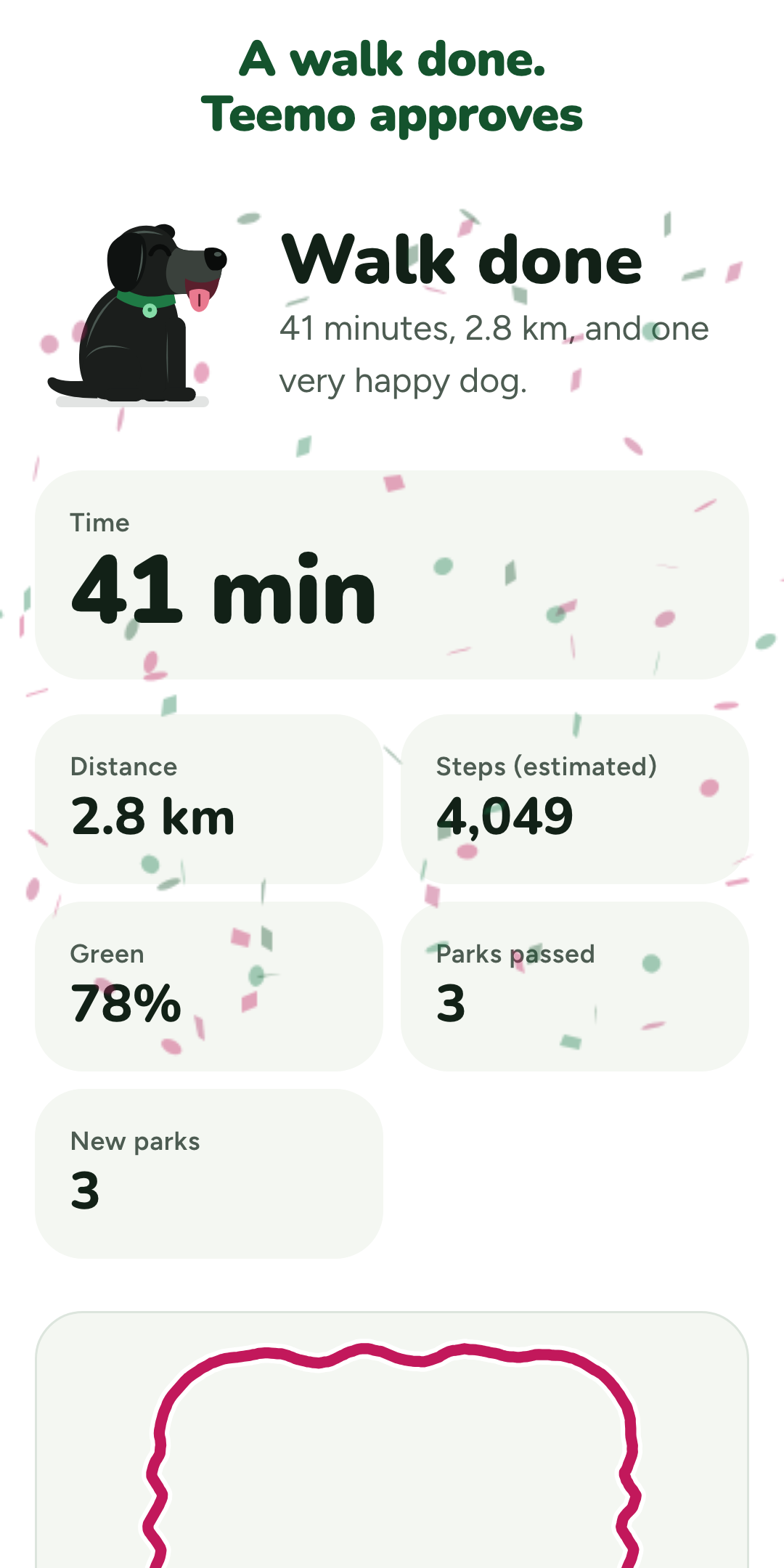 Offlead walk summary: 41 minutes, 2.9 km, 82% green